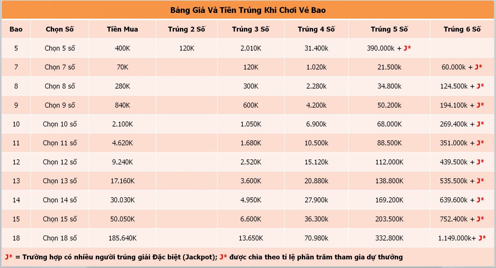 Thông tin mới nhất về xổ số Mega 6/45